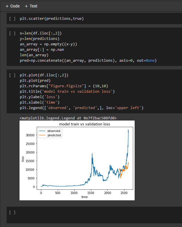 Python Bitcoin prediction